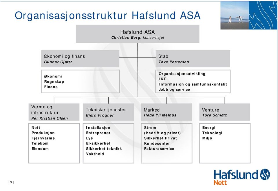 Tekniske tjenester Bjørn Frogner Marked Hege Yli Melhus Venture Tore Schiøtz Nett Produksjon Fjernvarme Telekom Eiendom Installasjon