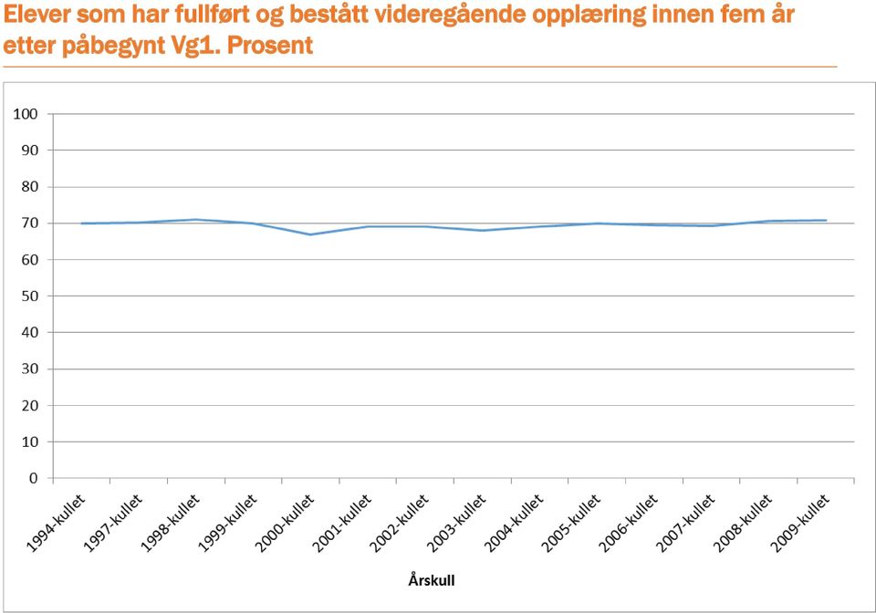 opplæring innen fem år