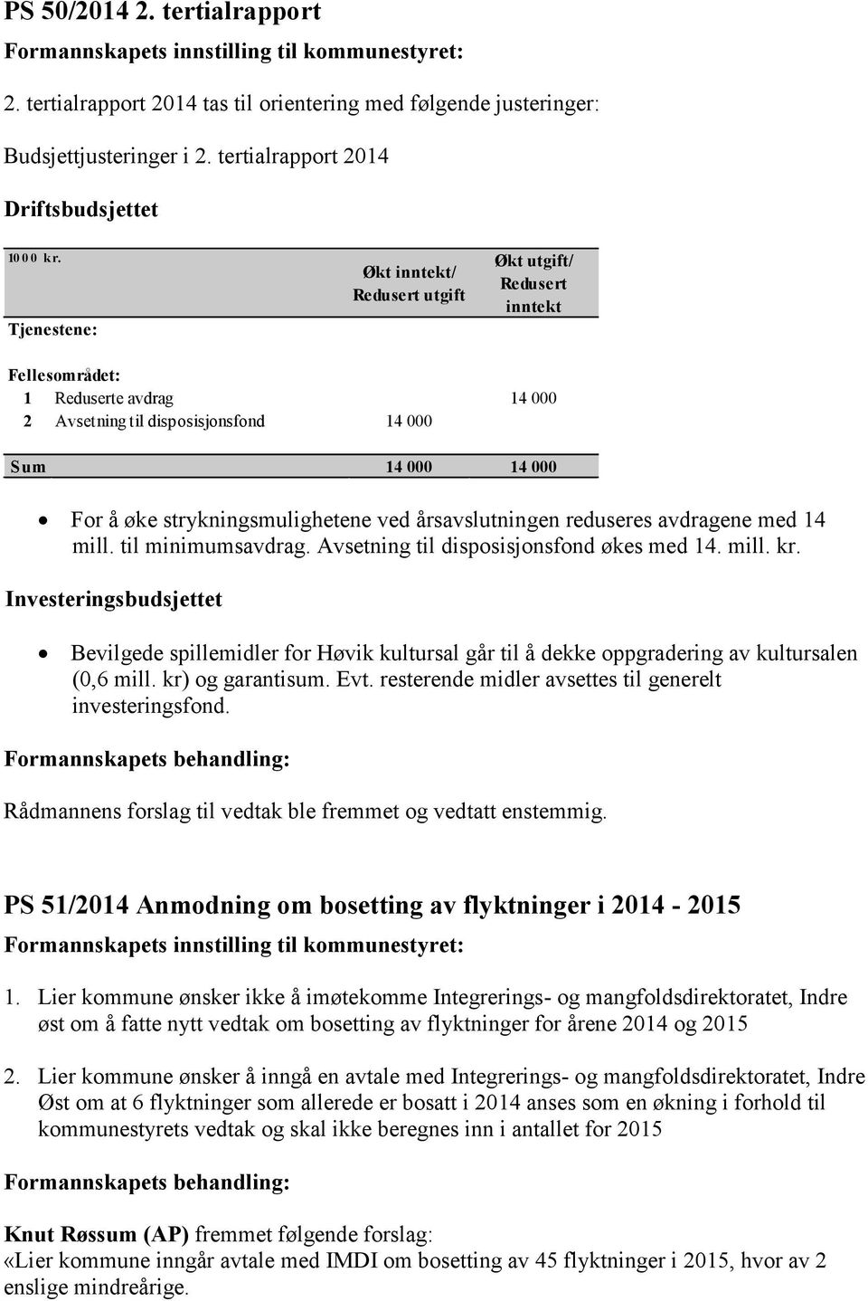 Tjenestene: Økt inntekt/ Redusert utgift Økt utgift/ Redusert inntekt Fellesområdet: 1 Reduserte avdrag 14 000 2 Avsetning til disposisjonsfond 14 000 Sum 14 000 14 000 For å øke