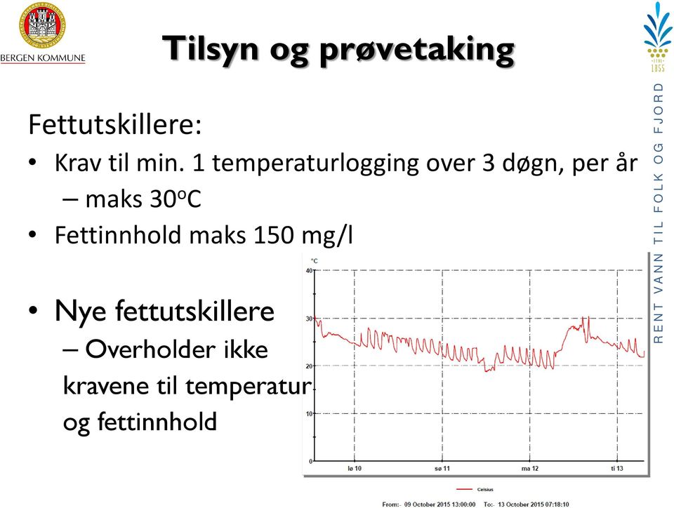 C Fettinnhold maks 150 mg/l Nye fettutskillere