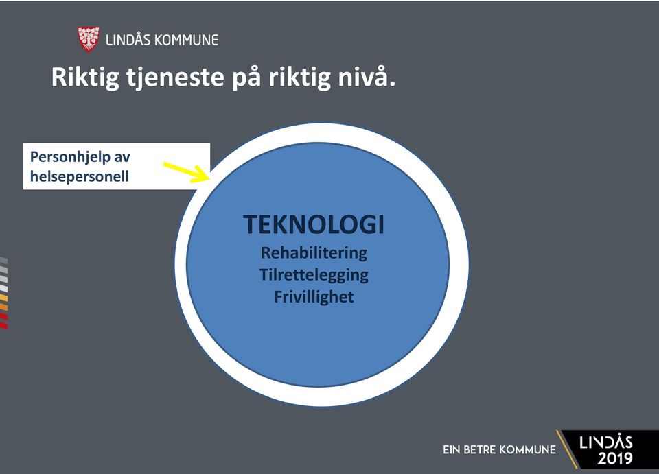 BEHOV TEKNOLOGI Rehabilitering