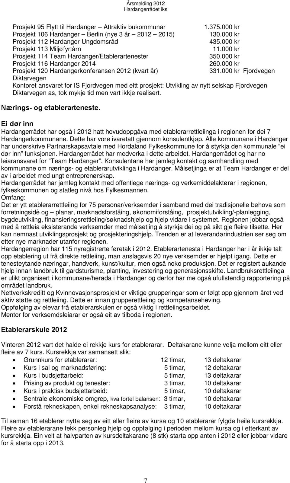 000 kr Prosjekt 120 Hardangerkonferansen 2012 (kvart år) 331.