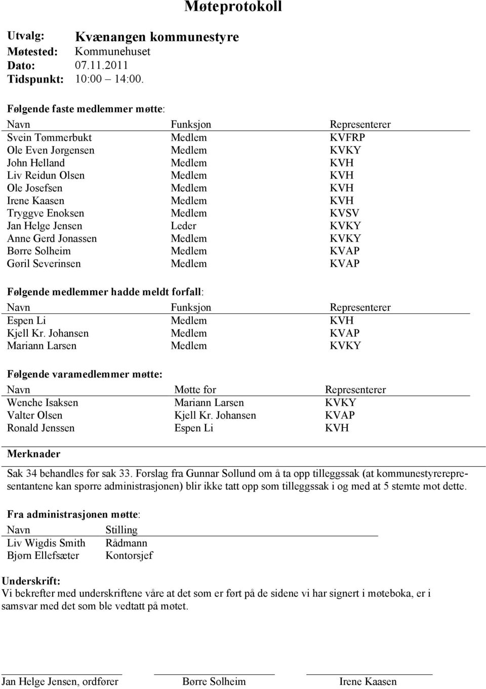 Medlem KVH Ole Josefsen Medlem KVH Irene Kaasen Medlem KVH Tryggve Enoksen Medlem KVSV Jan Helge Jensen Leder KVKY Anne Gerd Jonassen Medlem KVKY Børre Solheim Medlem KVAP Gøril Severinsen Medlem