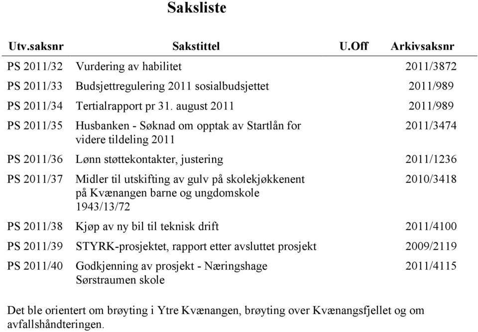 utskifting av gulv på skolekjøkkenent på Kvænangen barne og ungdomskole 1943/13/72 2010/3418 PS 2011/38 Kjøp av ny bil til teknisk drift 2011/4100 PS 2011/39 STYRK-prosjektet, rapport etter