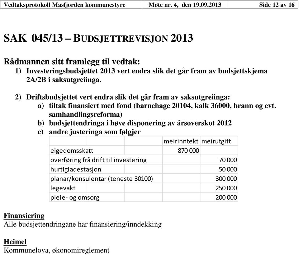 2) Driftsbudsjettet vert endra slik det går fram av saksutgreiinga: a) tiltak finansiert med fond (barnehage 20104, kalk 36000, brann og evt.