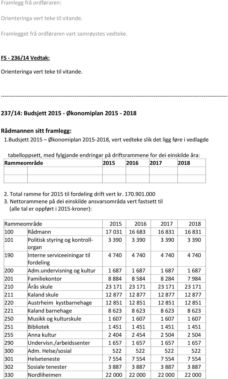 Budsjett 2015 Økonomiplan 2015-2018, vert vedteke slik det ligg føre i vedlagde tabelloppsett, med fylgjande endringar på driftsrammene for dei einskilde åra: 2.