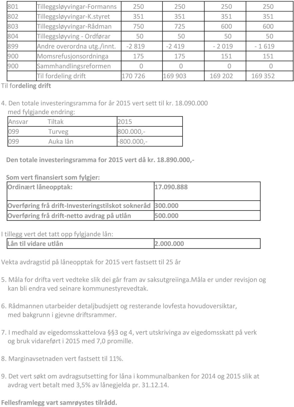 -2 819-2 419-2 019-1 619 900 Momsrefusjonsordninga 175 175 151 151 900 Sammhandlingsreformen 0 0 0 0 Til fordeling drift 170 726 169 903 169 202 169 352 Til fordeling drift 4.