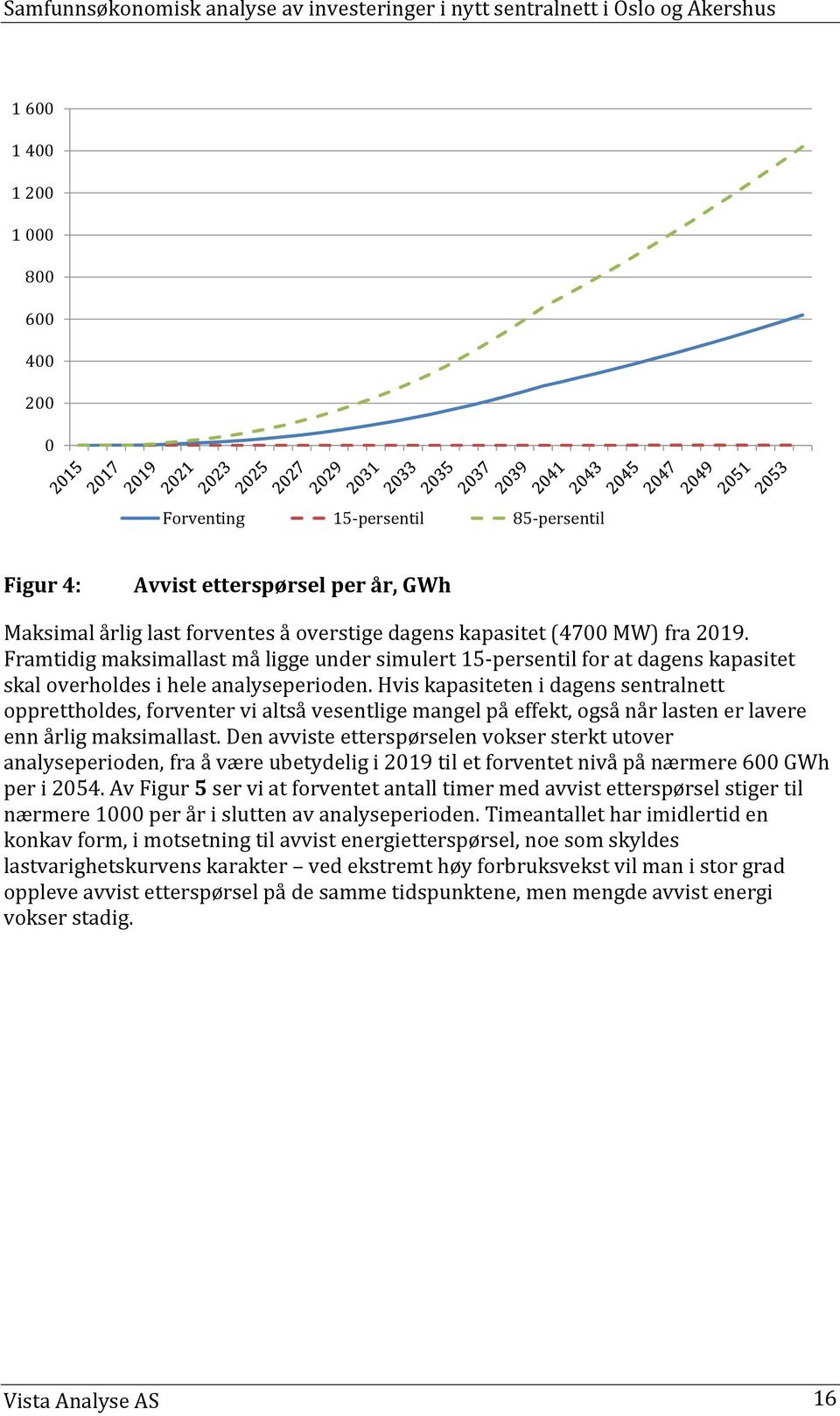 Hvis kapasiteten i dagens sentralnett opprettholdes, forventer vi altså vesentlige mangel på effekt, også når lasten er lavere enn årlig maksimallast.