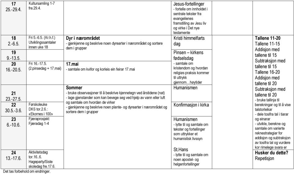 Dyr i nærområdet - gjenkjenne og beskrive noen dyrearter i nærområdet og sortere dem i grupper 17.mai - samtale om kvifor og korleis ein feirar 17.