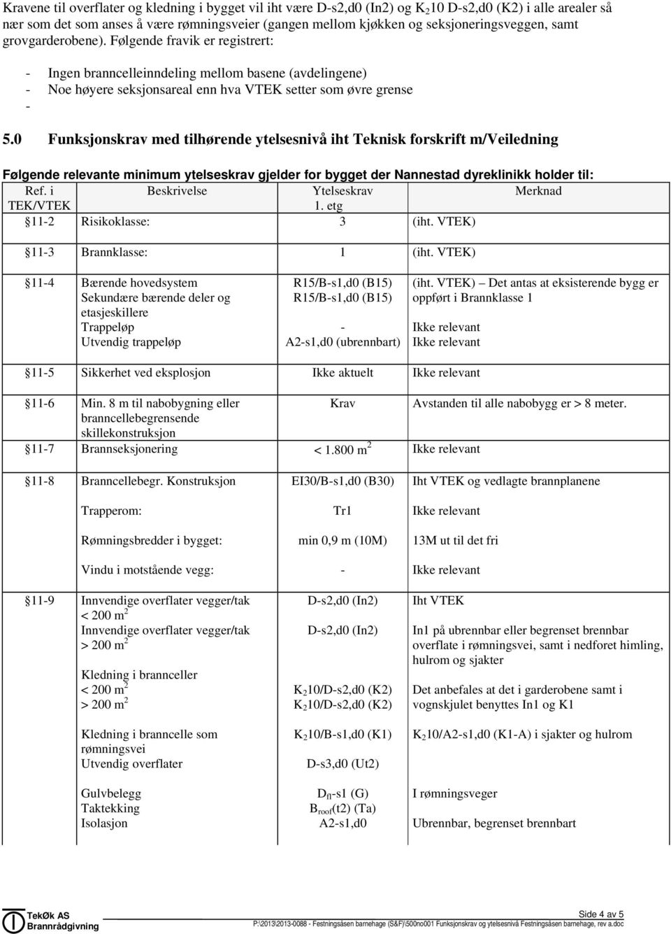 0 Funksjonskrav med tilhørende ytelsesnivå iht Teknisk forskrift m/veiledning Følgende relevante minimum ytelseskrav gjelder for bygget der Nannestad dyreklinikk holder til: Ref.