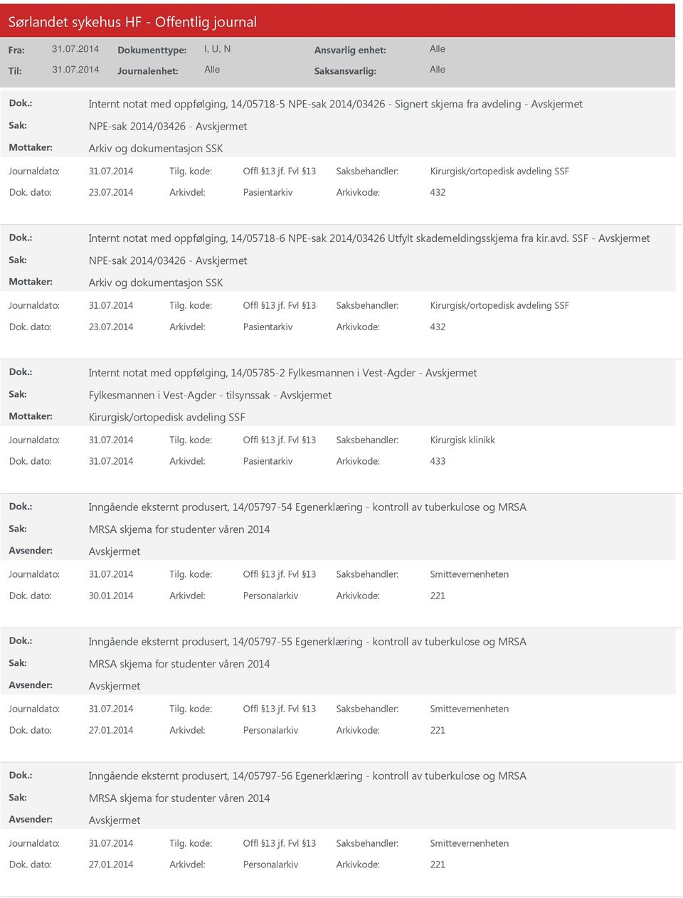 SSF - NPE-sak 2014/03426 - Kirurgisk/ortopedisk avdeling SSF Dok. dato: 23.07.