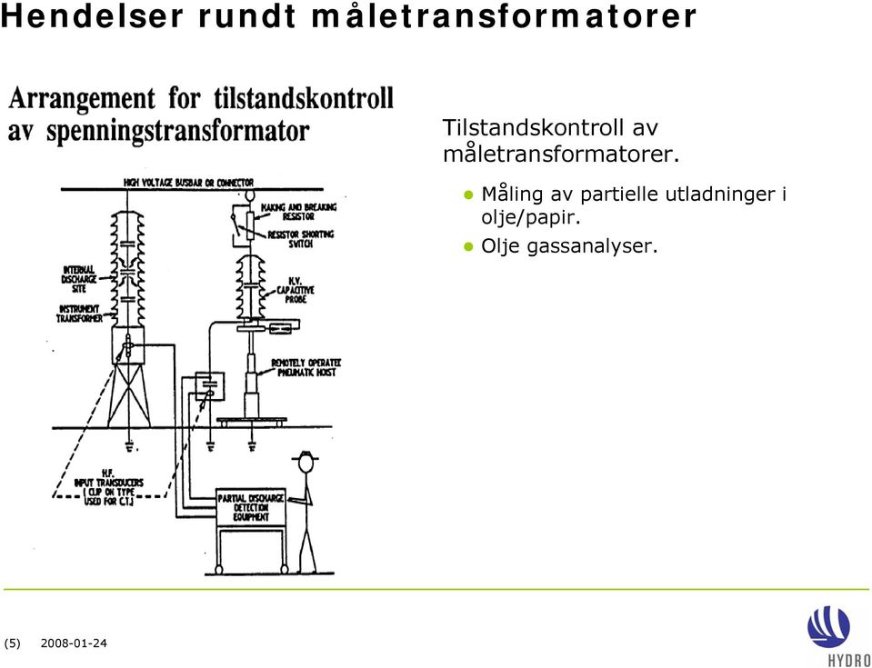 måletransformatorer.