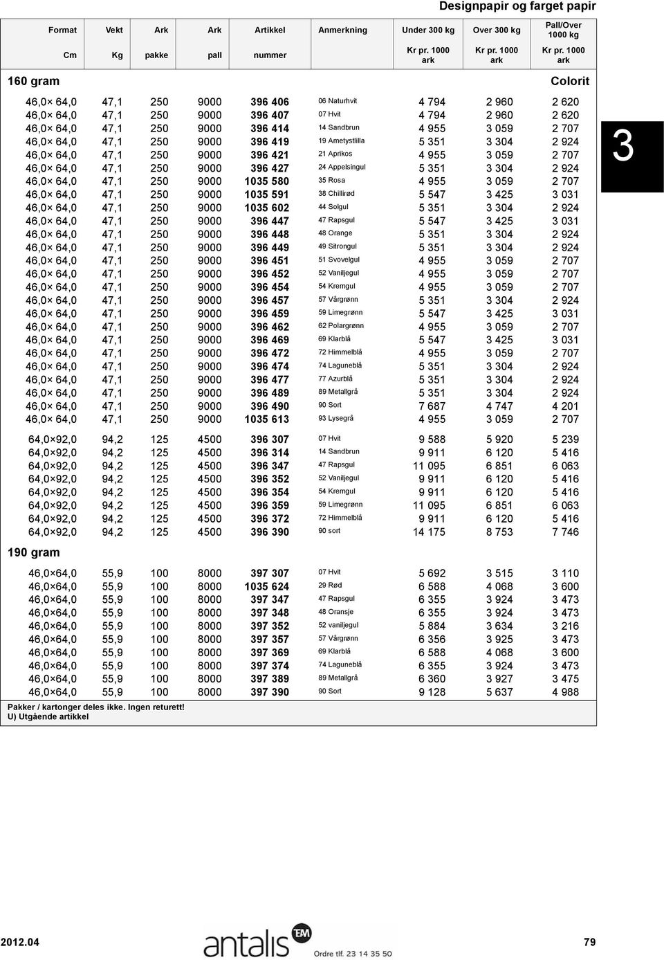 64,0 47,1 250 9000 1035 580 35 Rosa 4 955 3 059 2 707 46,0 64,0 47,1 250 9000 1035 591 38 Chillirød 5 547 3 425 3 031 46,0 64,0 47,1 250 9000 1035 602 44 Solgul 5 351 3 304 2 924 46,0 64,0 47,1 250