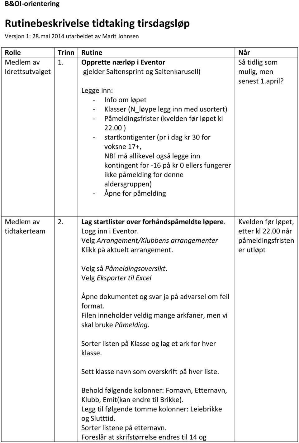 00 ) - startkontigenter (pr i dag kr 30 for voksne 17+, NB!