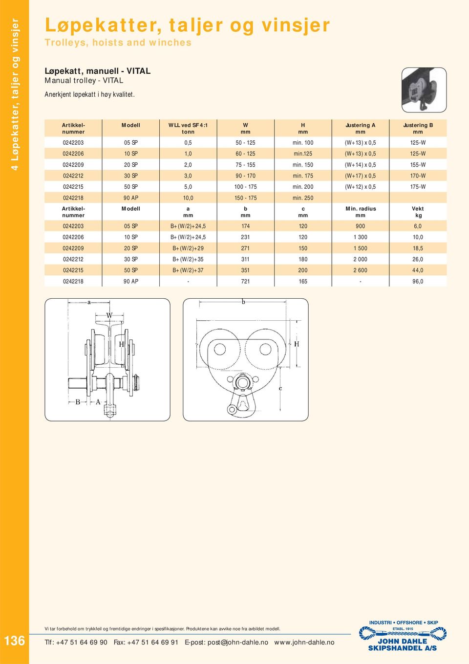 150 (W+14) x 0,5 155-W 0242212 30 SP 3,0 90-170 min. 175 (W+17) x 0,5 170-W 0242215 50 SP 5,0 100-175 min. 200 (W+12) x 0,5 175-W 0242218 90 P 10,0 150-175 min.