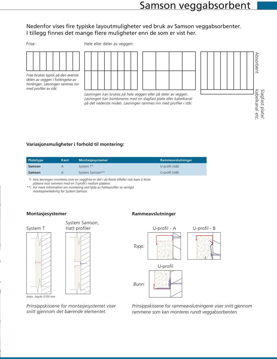 Løsningen kan brukes på hele veggen eller på deler av veggen. Løsningen kan kombineres med en slagfast plate eller kabelkanal på det nederste nivået. Løsningen rammes inn med profiler i stål.