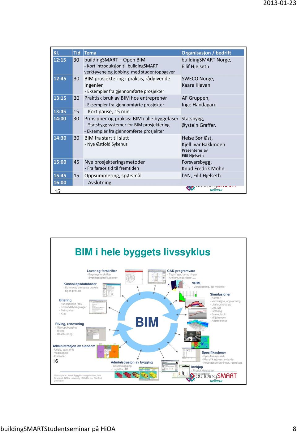 14:00 30 Prinsipper og praksis: BIM i alle byggefaser Statsbygg systemer for BIM prosjektering 14:30 30 BIM fra start til slutt Nye Østfold Sykehus 15:00 45 Nye prosjekteringsmetoder Fra faraos tid