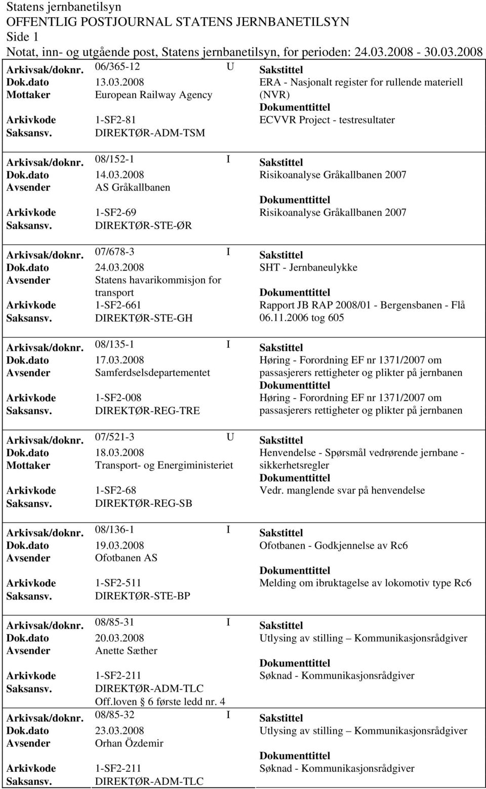 07/678-3 I Sakstittel Dok.dato 24.03.2008 SHT - Jernbaneulykke Avsender Statens havarikommisjon for transport Arkivkode 1-SF2-661 Rapport JB RAP 2008/01 - Bergensbanen - Flå 06.11.