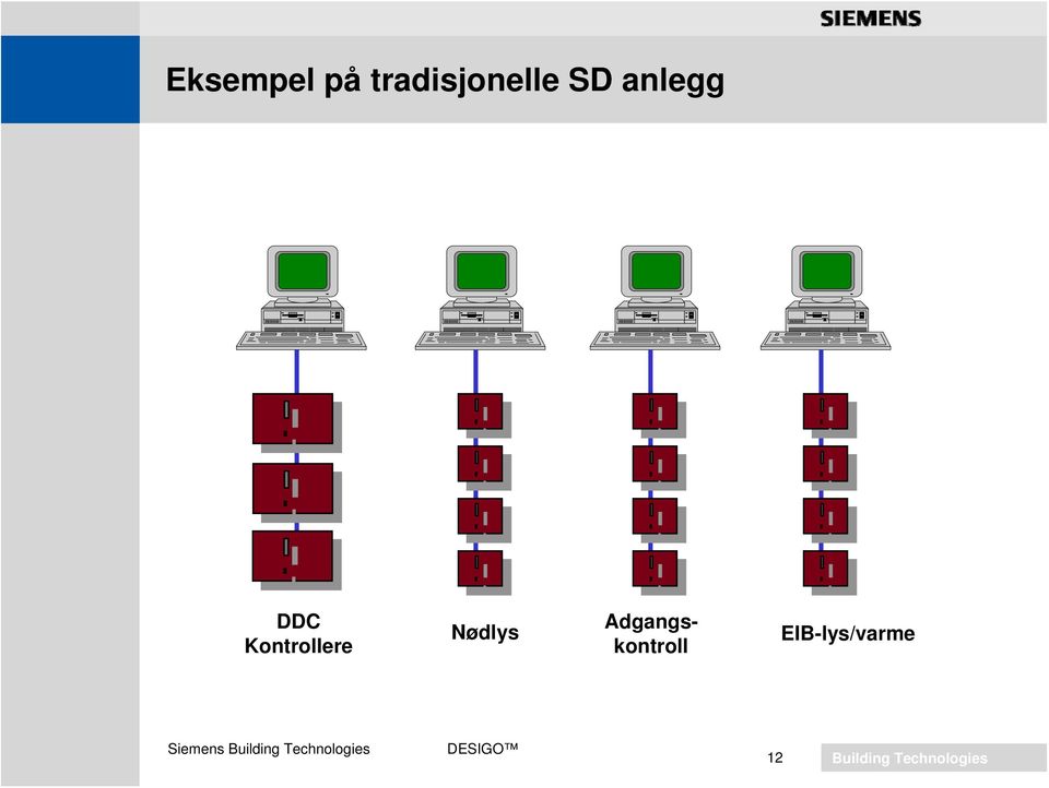 anlegg DDC Kontrollere