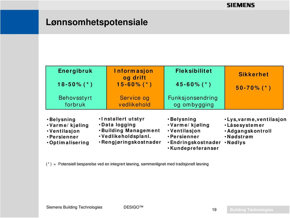 Management Vedlikeholdsplanl.