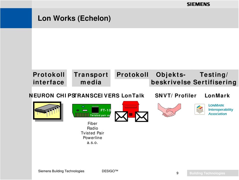 NEURON CHIPSTRANSCEIVERS LonTalk SNVT/Profiler LonMark