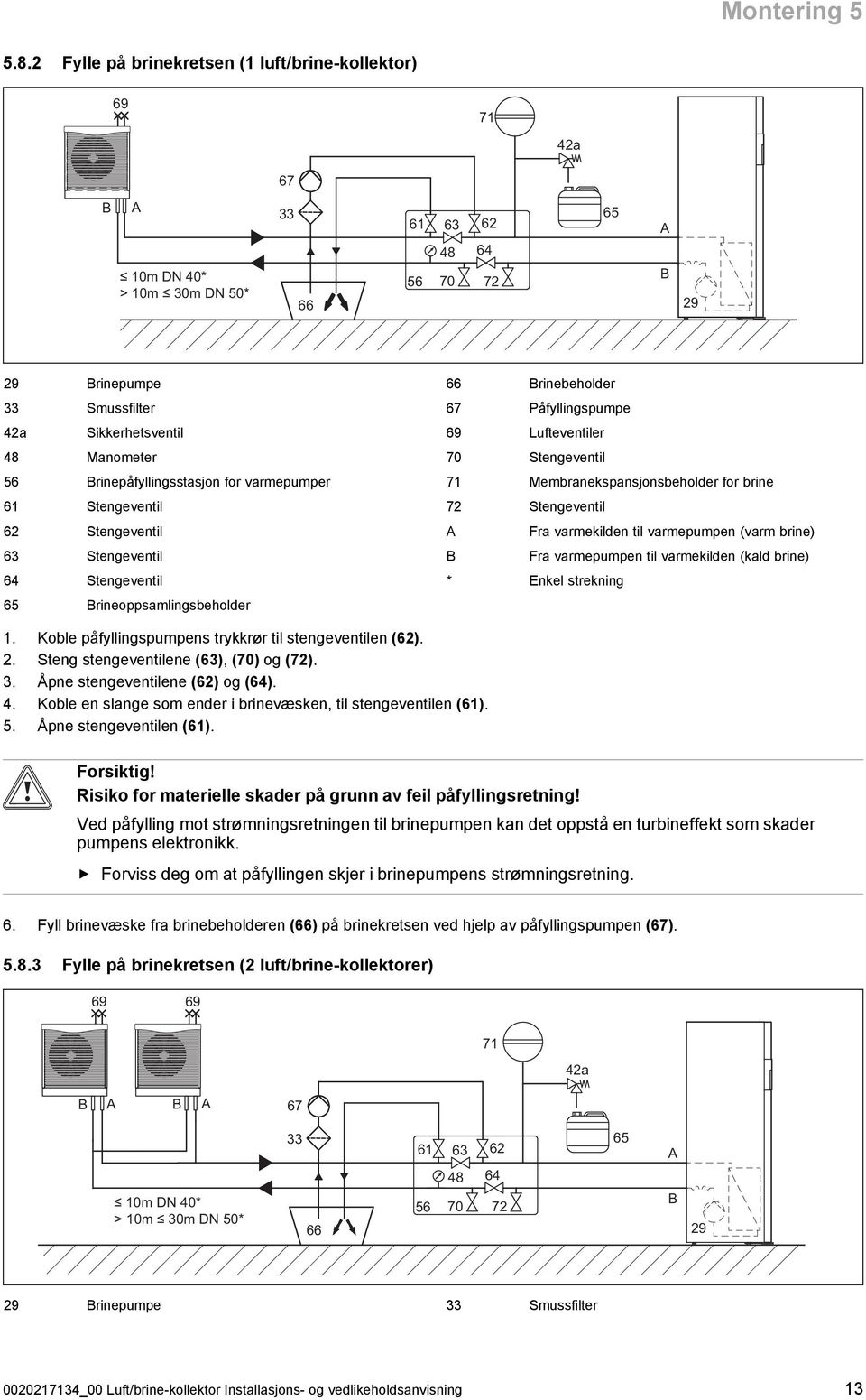 Brinepåfyllingsstasjon for varmepumper 61 Stengeventil 62 Stengeventil 63 Stengeventil 64 Stengeventil 65 Brineoppsamlingsbeholder 66 Brinebeholder 67 Påfyllingspumpe 69 Lufteventiler 70 Stengeventil