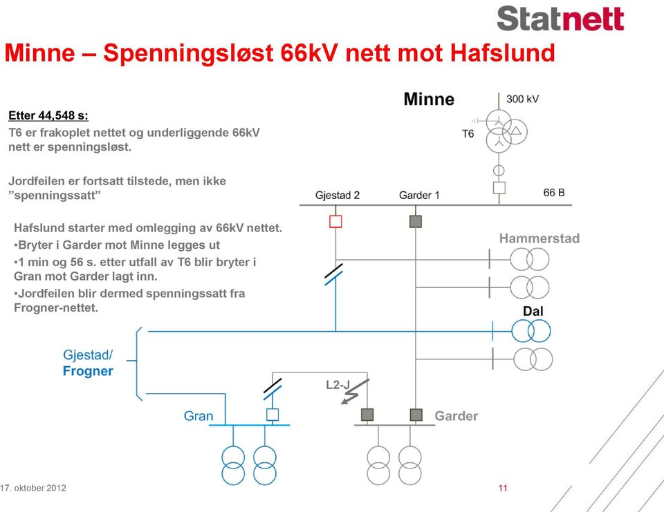 Jordfeilen er fortsatt tilstede, men ikke spenningssatt Hafslund starter med omlegging av 66kV nettet.