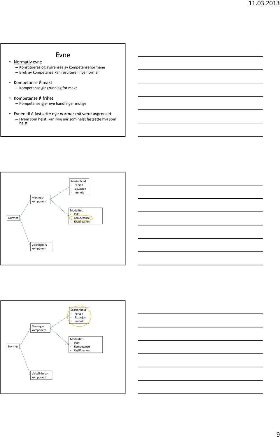 når som helst fastsette hva som helst Saksinnhold - Person - Situasjon - Innhold Normer Modalitet - Plikt - Kompetanse - Kvalifikasjon Saksinnhold -