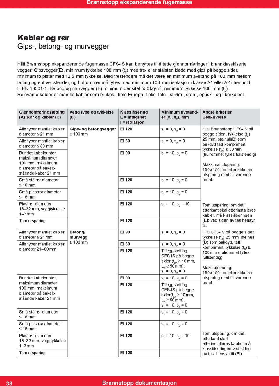 Med trestendere må det være en minimum avstand på 100 mm mellom tetting og enhver stender, og hulrommer må fylles med minimum 100 mm isolasjon i klasse A1 eller A2 i henhold til EN 13501-1.