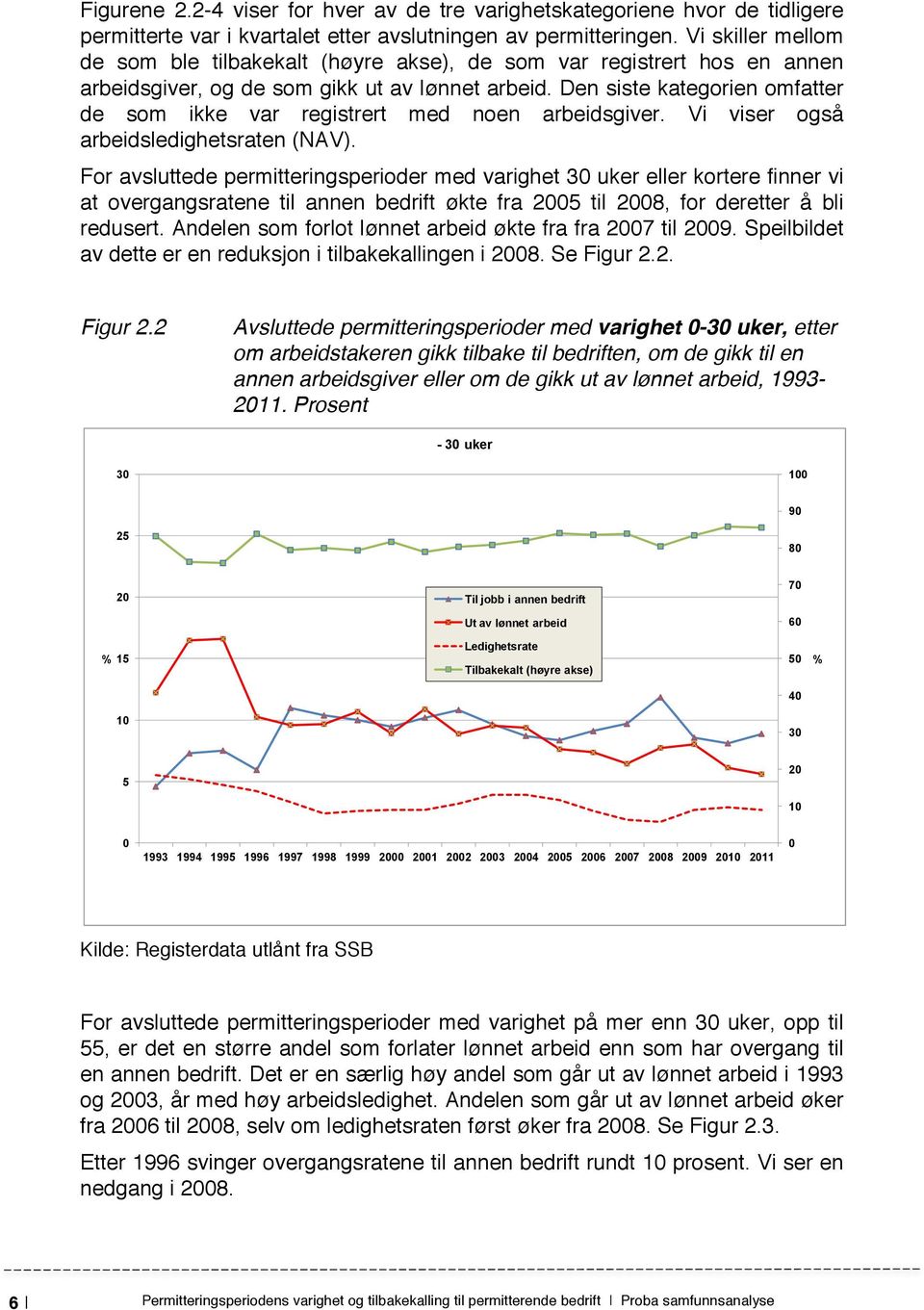 Den siste kategorien omfatter de som ikke var registrert med noen arbeidsgiver. Vi viser også arbeidsledighetsraten (NAV).