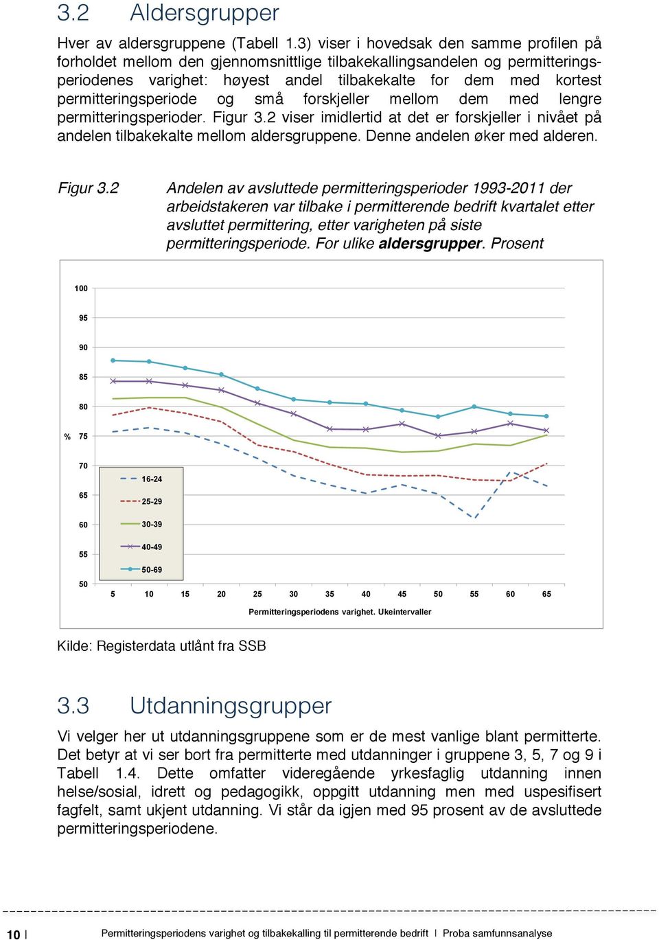 permitteringsperiode og små forskjeller mellom dem med lengre permitteringsperioder. Figur 3.2 viser imidlertid at det er forskjeller i nivået på andelen tilbakekalte mellom aldersgruppene.