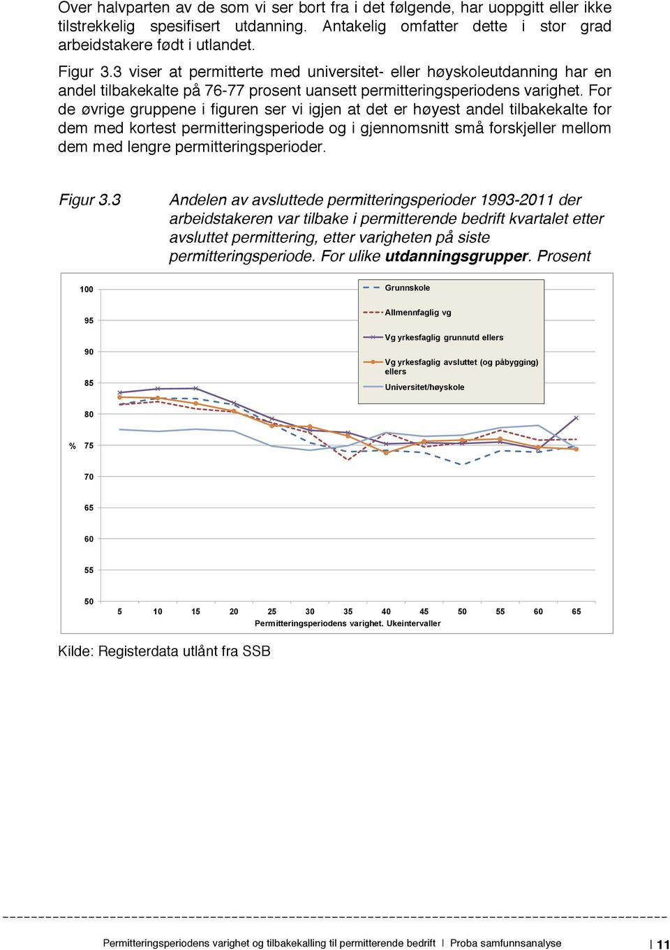 For de øvrige gruppene i figuren ser vi igjen at det er høyest andel tilbakekalte for dem med kortest permitteringsperiode og i gjennomsnitt små forskjeller mellom dem med lengre