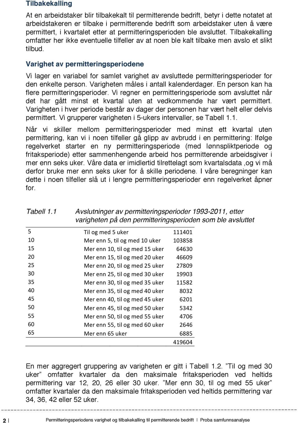 Varighet av permitteringsperiodene Vi lager en variabel for samlet varighet av avsluttede permitteringsperioder for den enkelte person. Varigheten måles i antall kalenderdager.