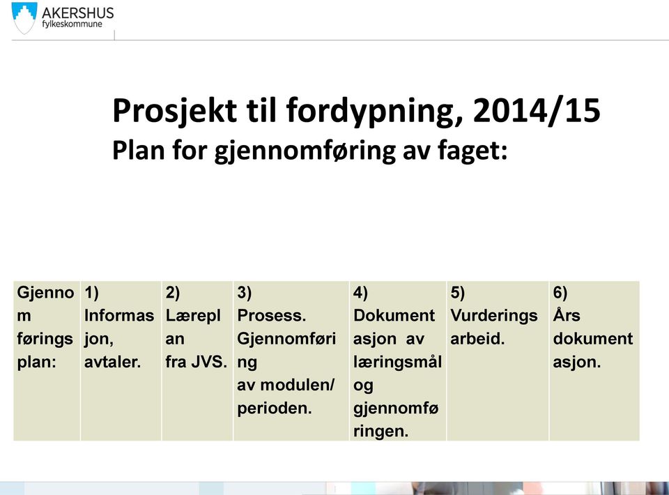 3) Prosess. Gjennomføri ng av modulen/ perioden.