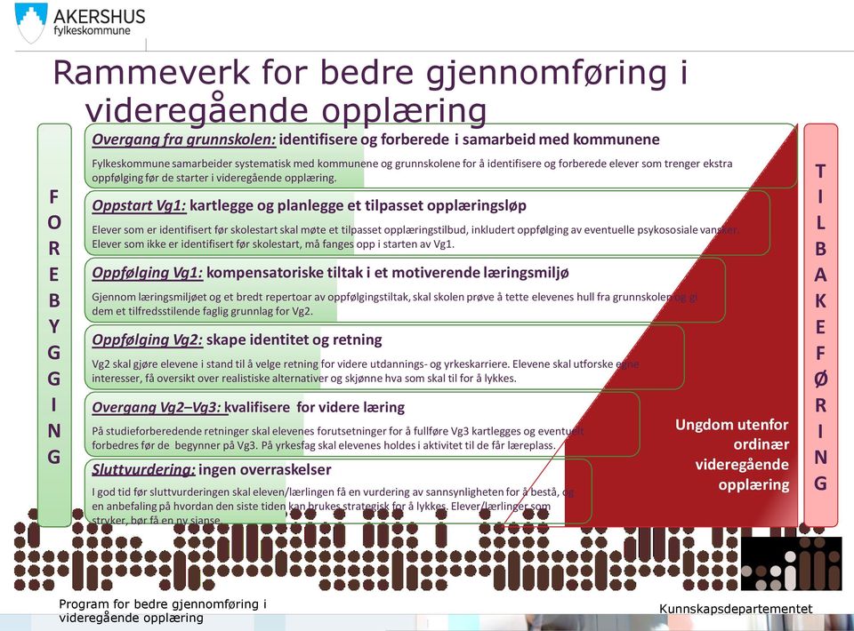 Oppstart Vg1: kartlegge og planlegge et tilpasset opplæringsløp Elever som er identifisert før skolestart skal møte et tilpasset opplæringstilbud, inkludert oppfølging av eventuelle psykososiale