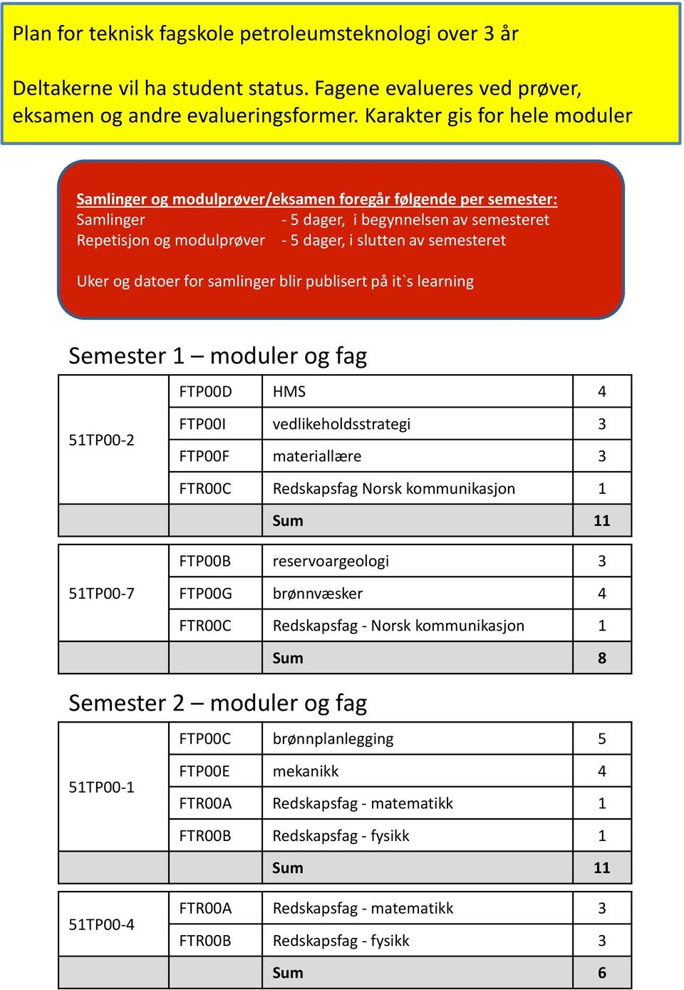 semesteret Uker og datoer for samlinger blir publisert på it`s learning Semester 1 moduler og fag FTP00D HMS 4 51TP00-2 FTP00I vedlikeholdsstrategi 3 FTP00F materiallære 3 FTR00C Redskapsfag Norsk