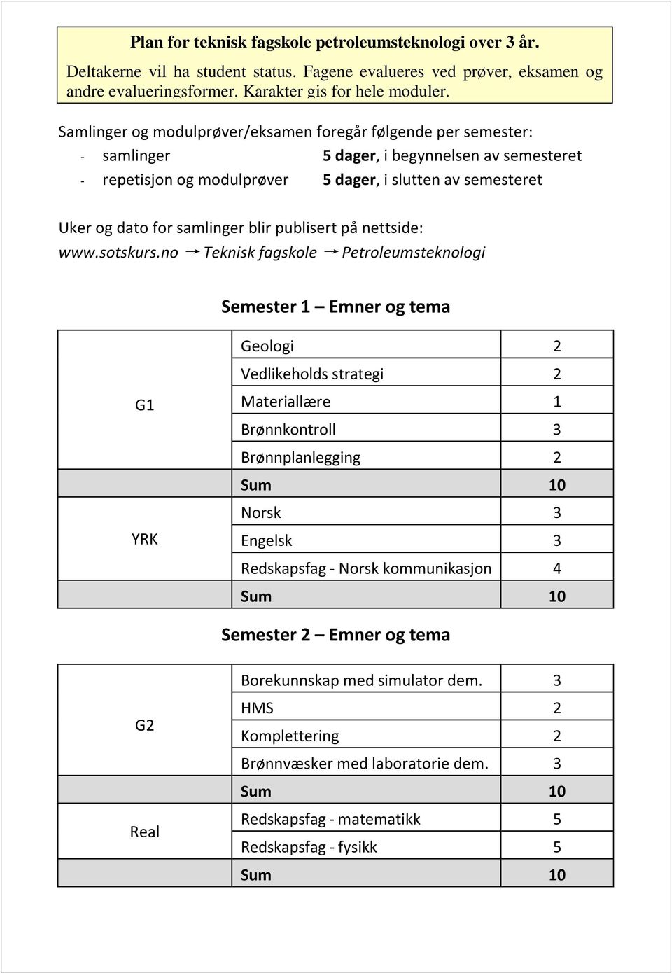 samlinger blir publisert på nettside: www.sotskurs.