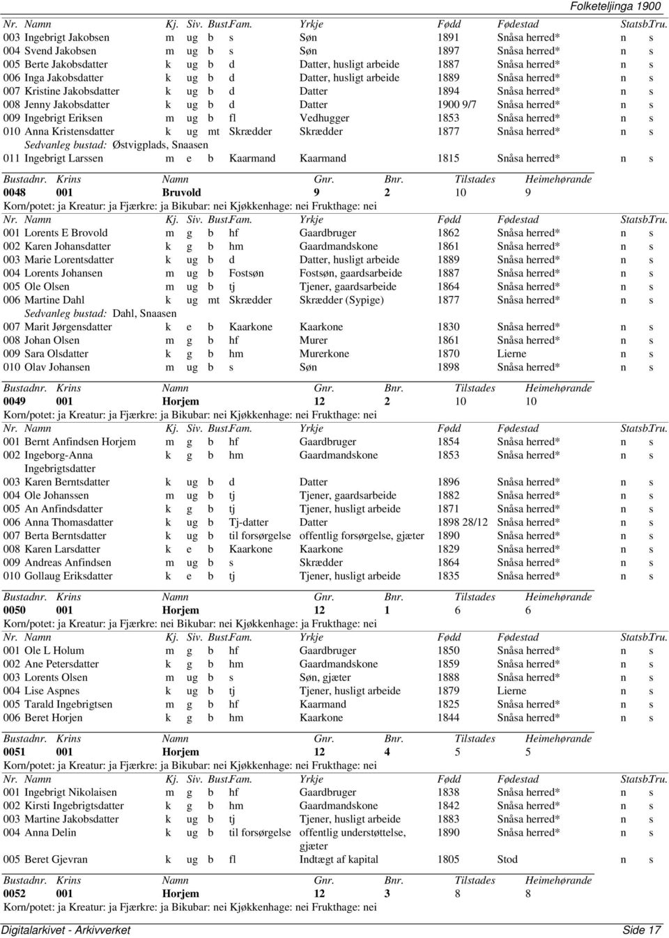 9/7 Snåsa herred* n s 009 Ingebrigt Eriksen m ug b fl Vedhugger 1853 Snåsa herred* n s 010 Anna Kristensdatter k ug mt Skrædder Skrædder 1877 Snåsa herred* n s Sedvanleg bustad: Østvigplads, Snaasen