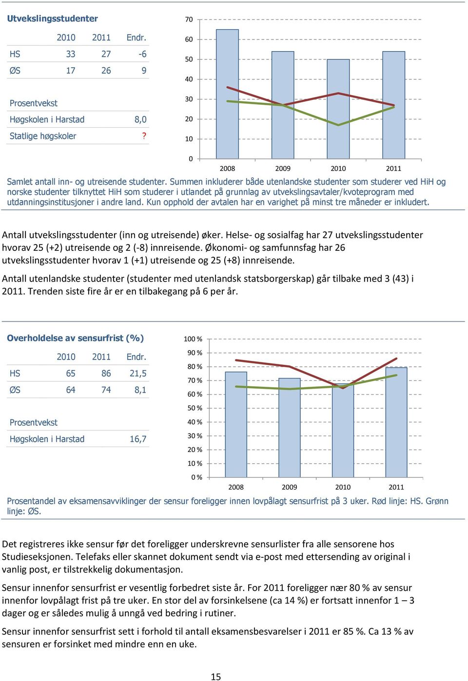 Summen inkluderer både utenlandske studenter som studerer ved HiH og norske studenter tilknyttet HiH som studerer i utlandet på grunnlag av utvekslingsavtaler/kvoteprogram med utdanningsinstitusjoner