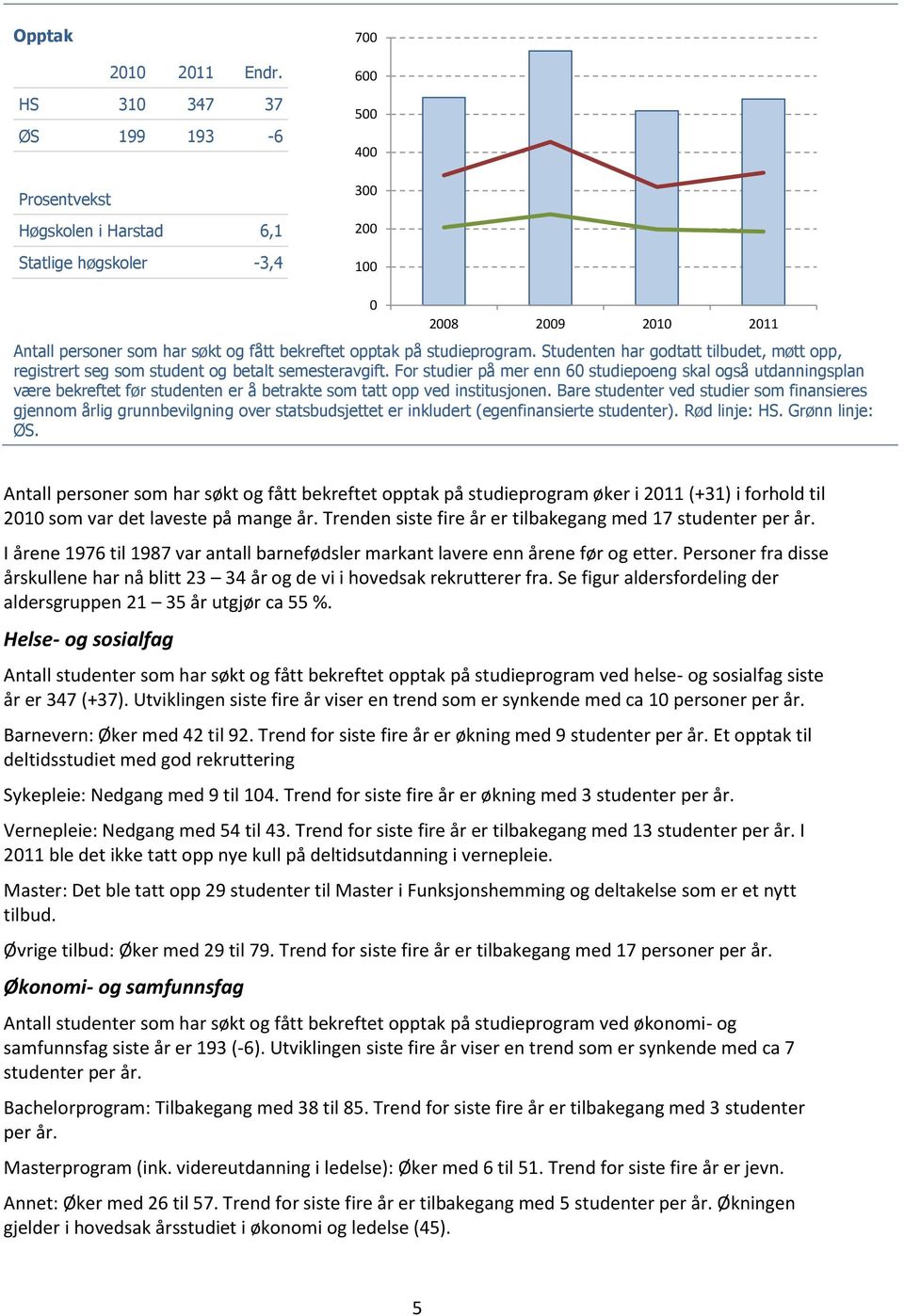 studieprogram. Studenten har godtatt tilbudet, møtt opp, registrert seg som student og betalt semesteravgift.