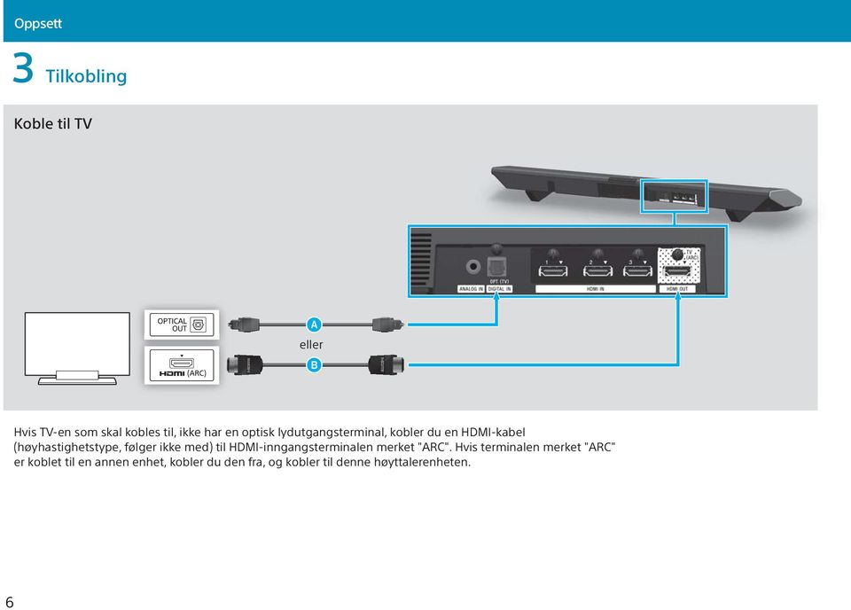 følger ikke med) til HDMI-inngangsterminalen merket "ARC".