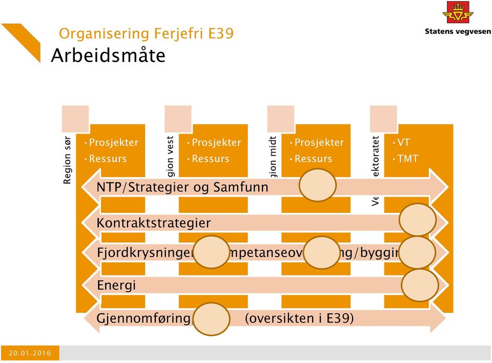 Ressurs Ressurs TMT NTP/Strategier og Samfunn Kontraktstrategier