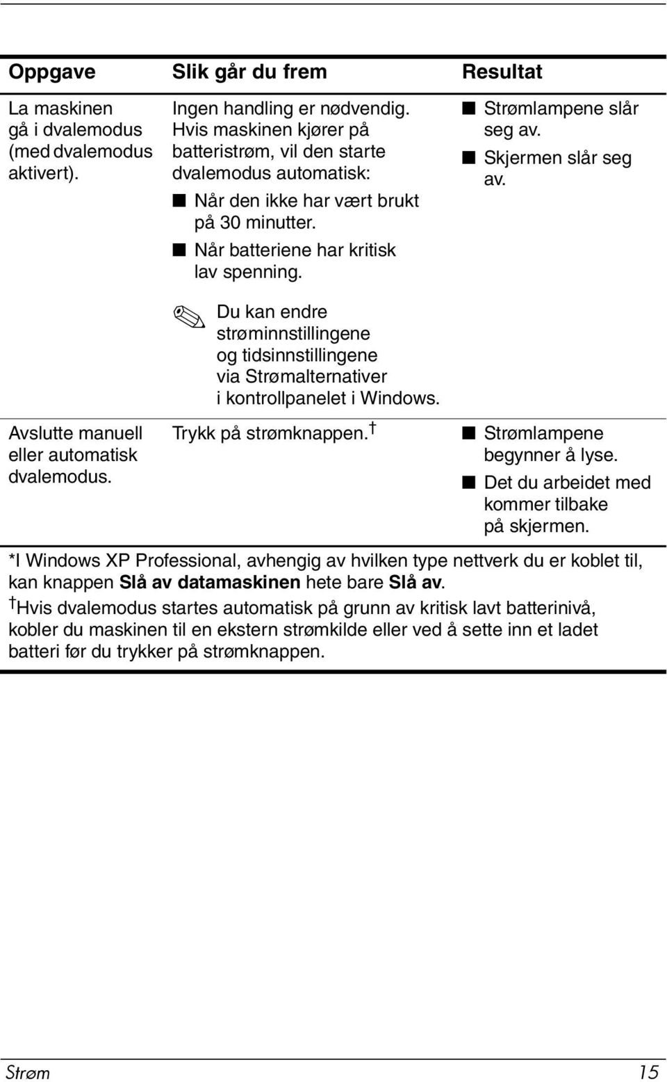 Du kan endre strøminnstillingene og tidsinnstillingene via Strømalternativer i kontrollpanelet i Windows. Trykk på strømknappen. Strømlampene slår seg av. Skjermen slår seg av.