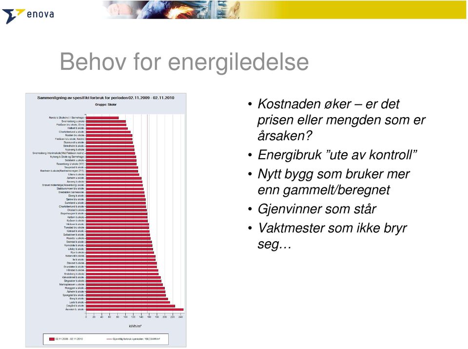 Energibruk ute av kontroll Nytt bygg som bruker mer