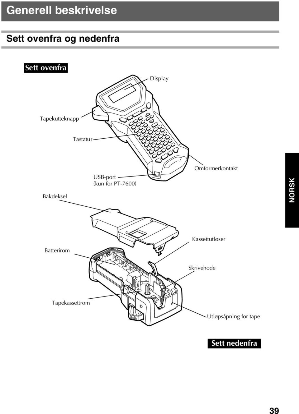 PT-7600) Omformerkontakt NORSK Kassettutløser Batterirom