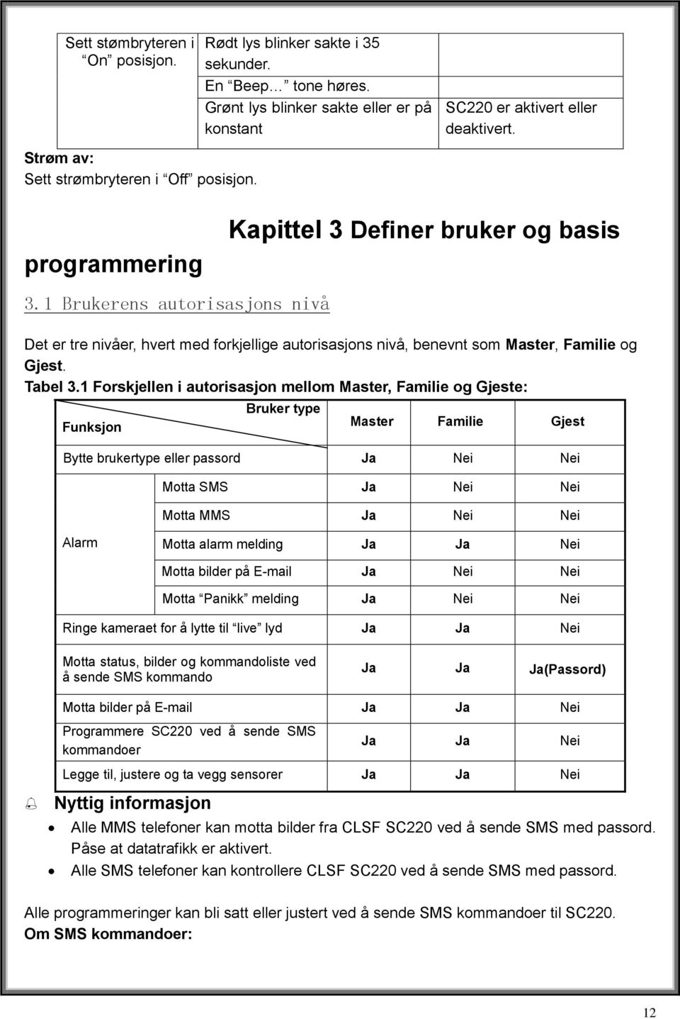 1 Brukerens autorisasjons nivå Det er tre nivåer, hvert med forkjellige autorisasjons nivå, benevnt som, og Gjest. Tabel 3.