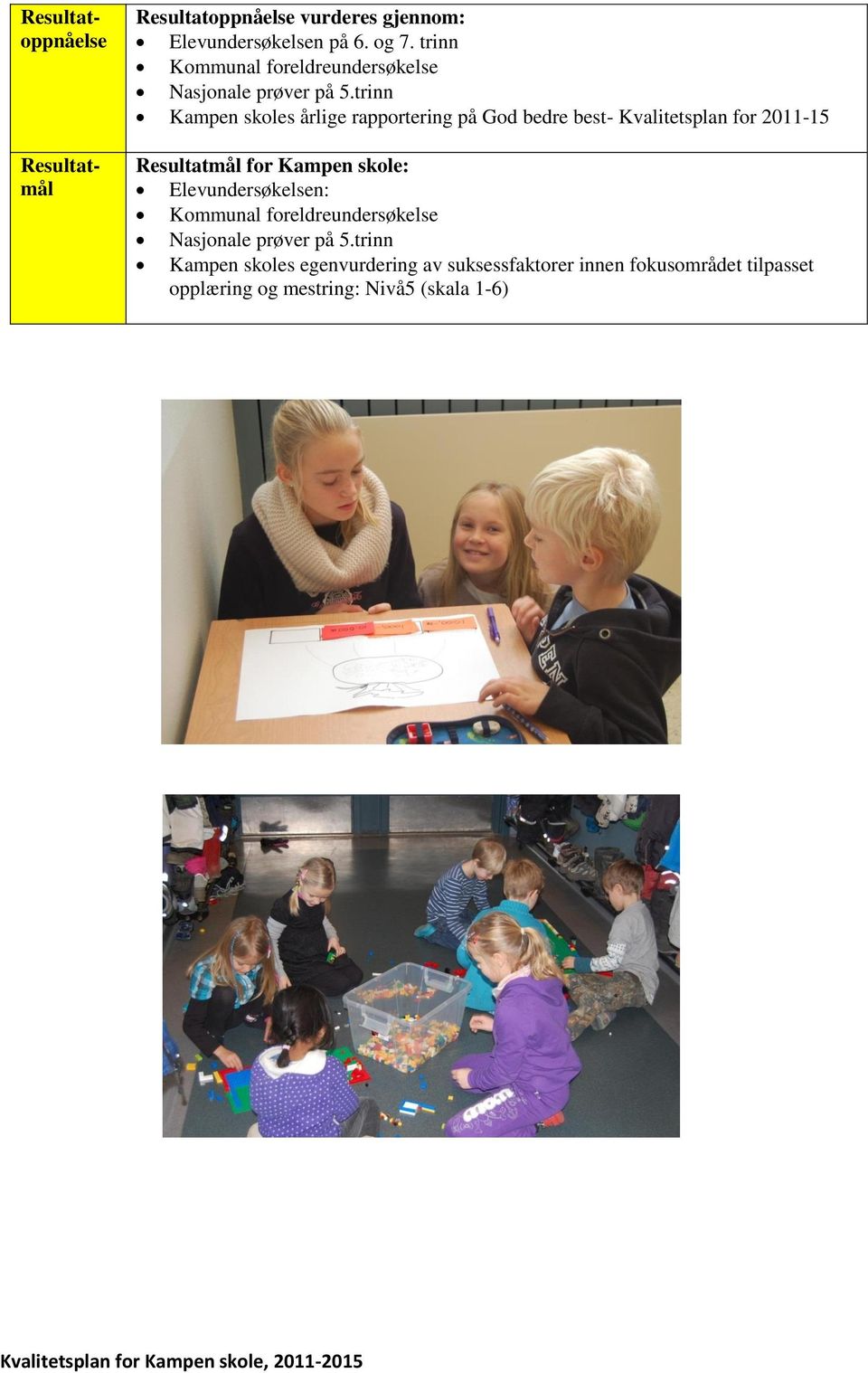 trinn Kampen skoles årlige rapportering på God bedre best- Kvalitetsplan for 2011-15 Resultatmål for Kampen skole: