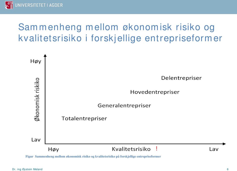 Figur  kvalitetsrisiko på forskjellige