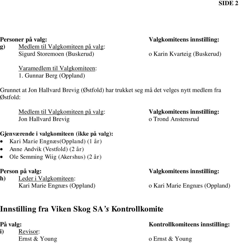 o Trond Anstensrud Gjenværende i valgkomiteen (ikke på valg): Kari Marie Engnæs(Oppland) (1 år) Anne Andvik (Vestfold) (2 år) Ole Semming Wiig (Akershus) (2 år) Person på valg: h) Leder i