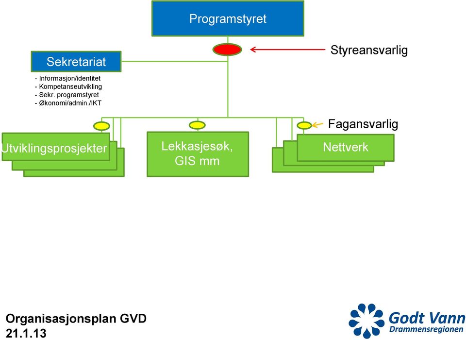 programstyret - Økonomi/admin.